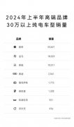 汽车行业年中交“答卷”：中国品牌份额猛增，高端纯电一家独大